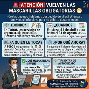 Mascarillas vuelven a ser obligatorias en servicios de urgencia a nivel nacional